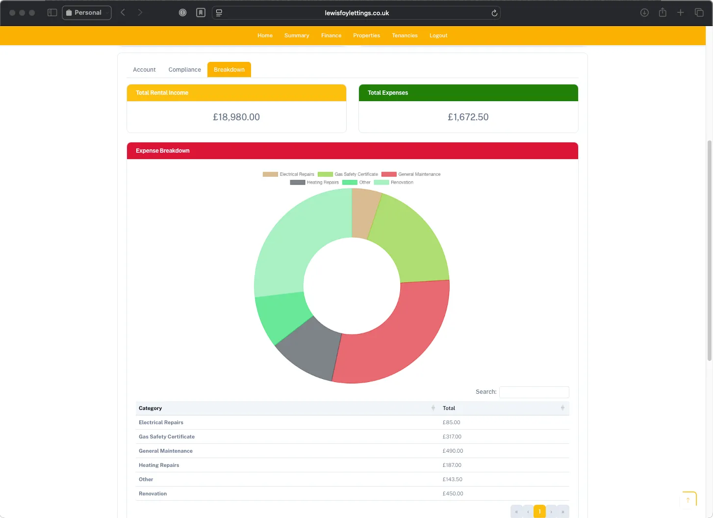 Landlord Portal - Property Financial Breakdown